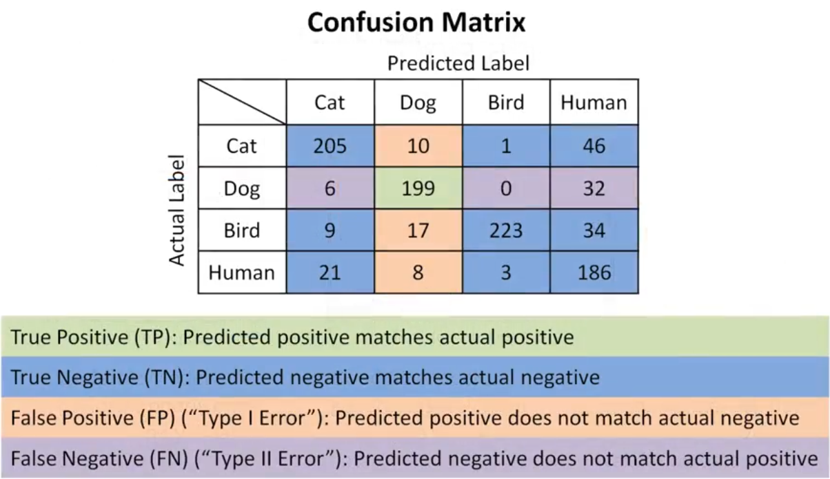 confusion matrix