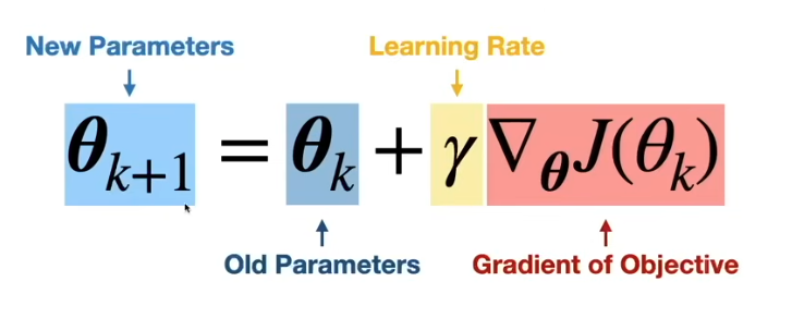 Gradient Descent