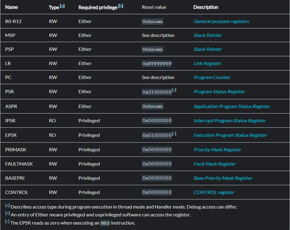 ARM M7 Core register set summary