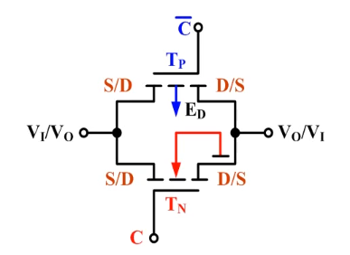 CMOS TG