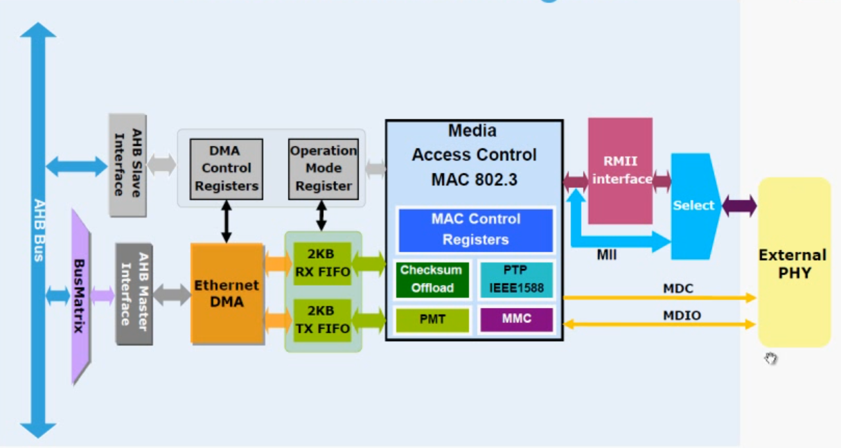block diagram
