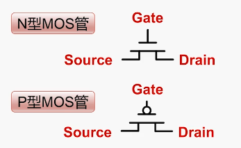 PMOS & NMOS
