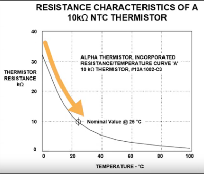negative temperature coefficient