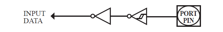 Input only