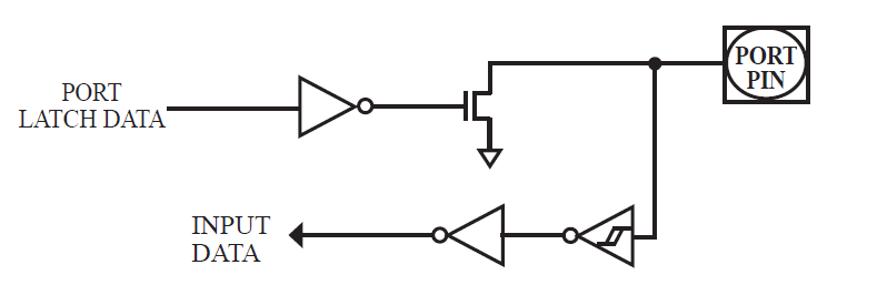 Open drain