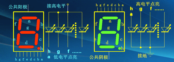 LCD
