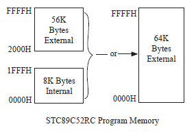 Program memory