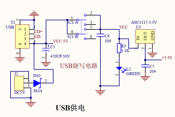 USB